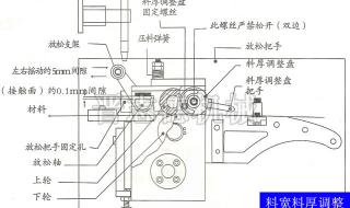 阻旋式料位器自动上料接线方法 自动送料器