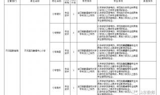 齐河一中还会补录吗 齐河一中分数线