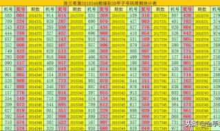 福利彩票3d开奖费用 三d开奖号码开奖结果